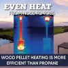 1685675_A1-1.jpg Even Embers Pellet-Fueled Patio Heater, 100 sq. ft., 70,000 BTU