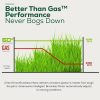 40ceab37-05ea-4cc2-81d9-fa8cad4bcbc6.e3dcbf3f624fa820d46dcb1665292ae6.jpg Greenworks 60V 21″ Brushless Self-Propelled Battery Powered Lawn Mower + (2) 4.0Ah Batteries & Dual Port Charger