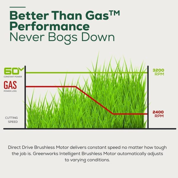 40ceab37-05ea-4cc2-81d9-fa8cad4bcbc6.e3dcbf3f624fa820d46dcb1665292ae6.jpg Greenworks 60V 21″ Brushless Self-Propelled Battery Powered Lawn Mower + (2) 4.0Ah Batteries & Dual Port Charger