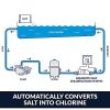 41HlPRDOM_S.jpg Hayward W3AQR15 AquaRite Salt Chlorination System for In-Ground Pools up to 40,000 Gallons