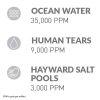 41T068QY7YL.jpg Hayward W3AQR15 AquaRite Salt Chlorination System for In-Ground Pools up to 40,000 Gallons