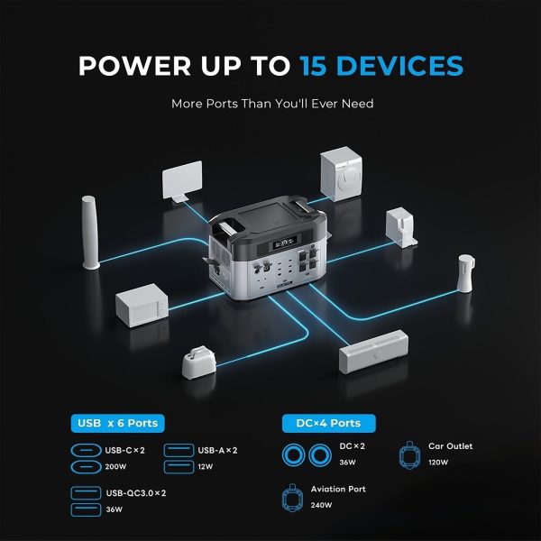 OUKITEL BP2000+400W Solar Generator
