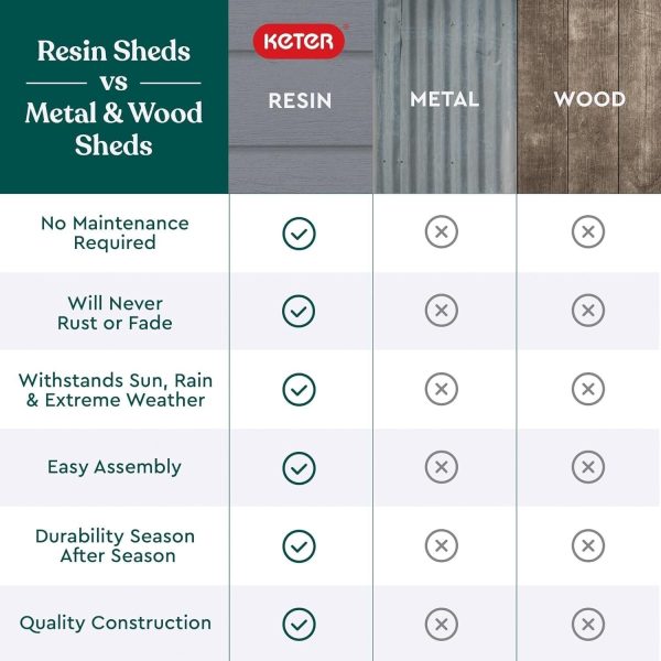71Xu8KfAjQL._AC_SL1500.jpg Keter Manor 4×6 Resin Outdoor Storage Shed Kit-Perfect to Store Patio Furniture, Garden Tools Bike Accessories, Beach Chairs and Lawn Mower, Grey & White