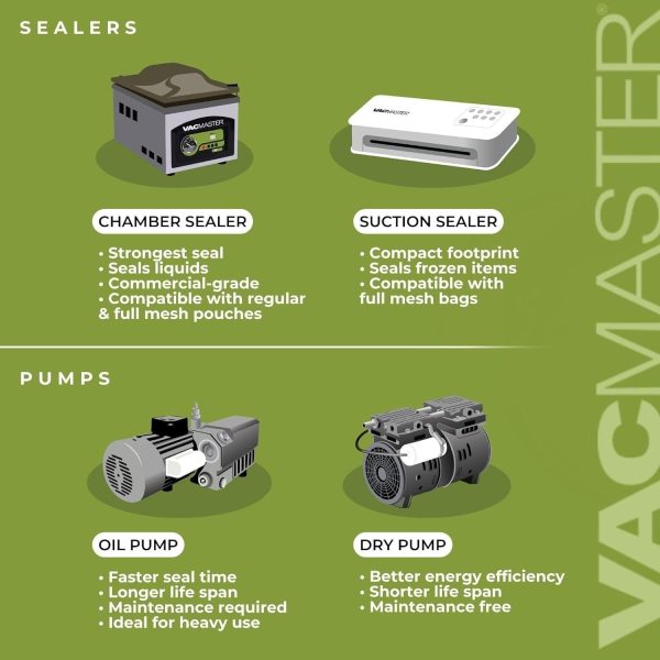 71mKuQ9b0rL._AC_SL1500-1.jpg Vacmaster VP230 Chamber Vacuum Sealer