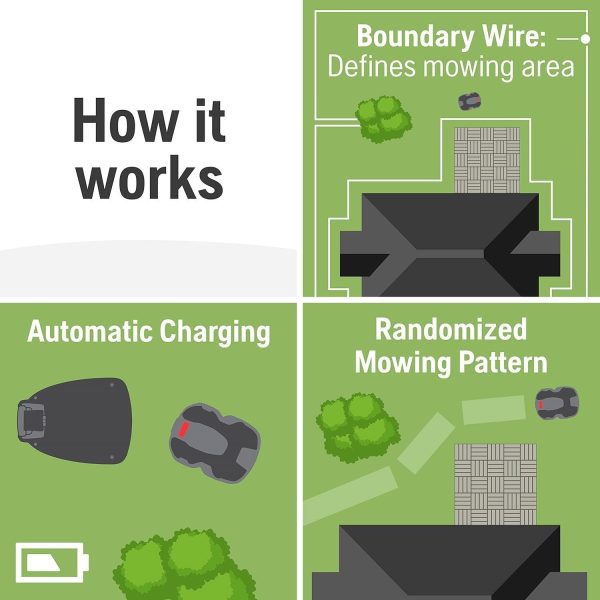 71rp-PYcXFL._AC_SL1500_f82b09c8-5ce1-4824-a805-1f22abf142ca-3.jpg Husqvarna Automower 415X Robotic Lawn Mower with GPS, Self-Installation, 0.4 Acre
