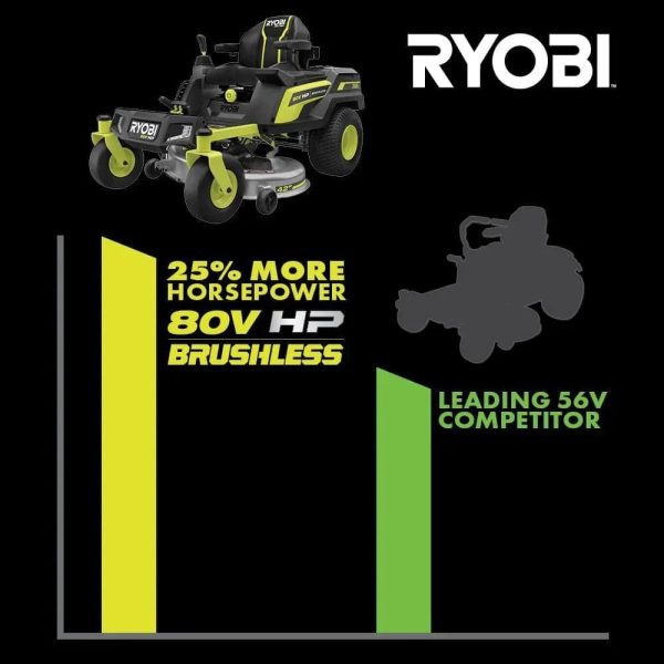 ryobi-electric-zero-turn-mowers-ryrm8021-1f_1000_1080x_0d566703-a235-4942-bdd1-033ed11f3127.jpg RYOBI 80V HP Brushless 42 in. Battery Electric Cordless Zero Turn Riding Mower Batteries and Charger 80V Batteries 40V