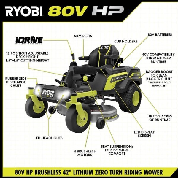 ryobi-electric-zero-turn-mowers-ryrm8021-a0_1000_1080x_db98e091-0e28-4894-88f2-e693c09c9558-1.jpg RYOBI 80V HP Brushless 42 in. Battery Electric Cordless Zero Turn Riding Mower Batteries and Charger 80V Batteries 40V