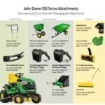 shopping-2023-05-26T081731.573-2-2-1-150x150-1.jpg John Deere S100 42″ 17.5 HP Gas Hydrostatic Riding Lawn Tractor